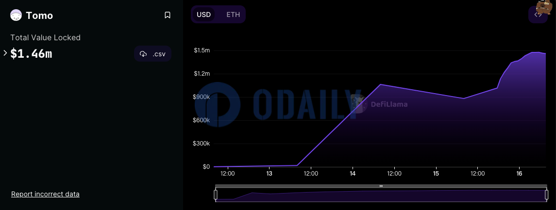 Odaily