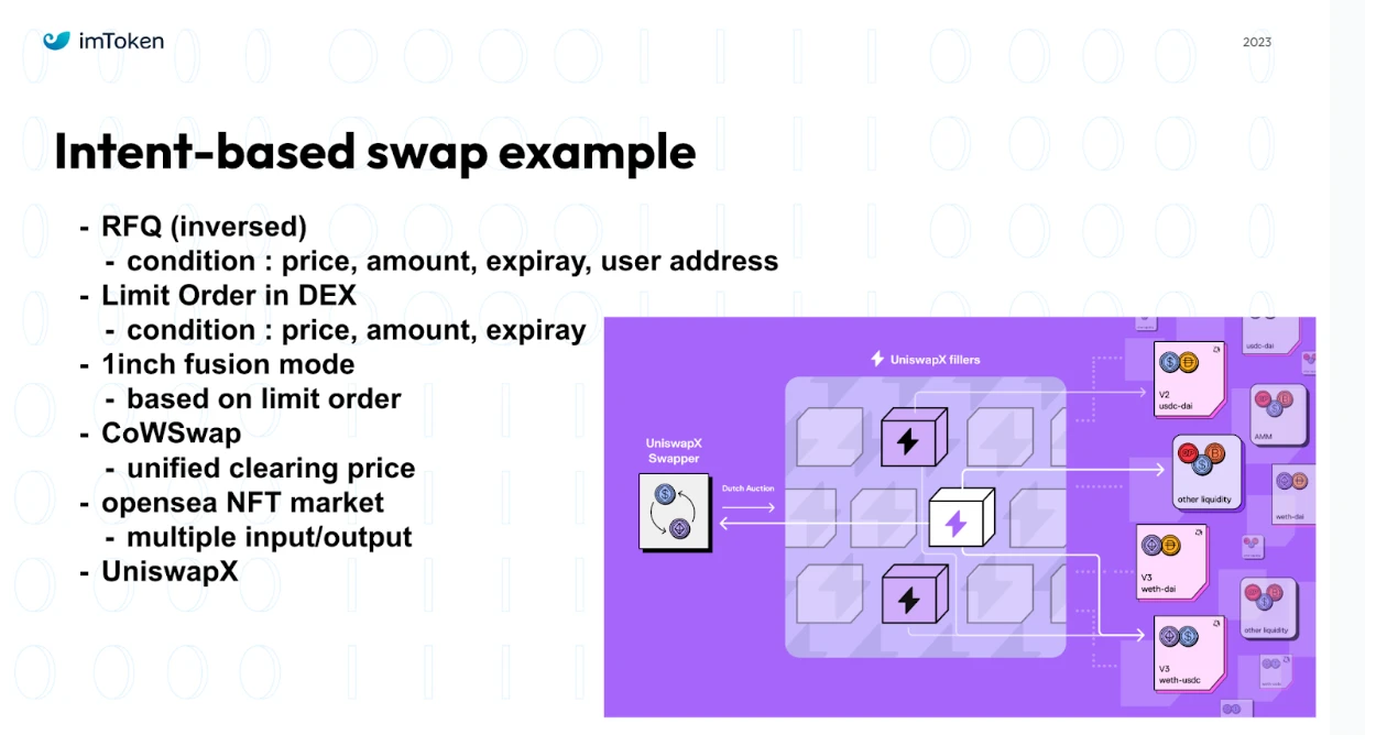 imToken ETHKL speech: Intent-based Swap and its impact on the DEX market