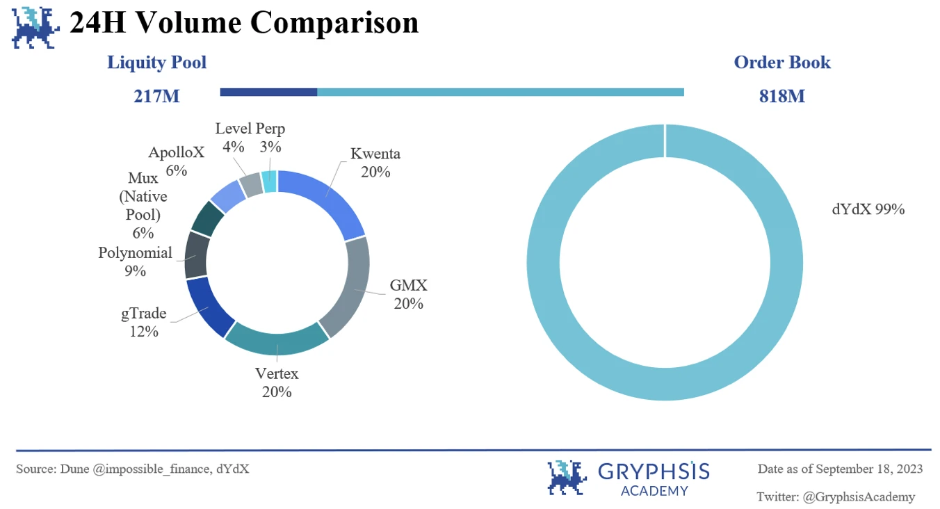 Gryphsis加密货币周报：随时随地无缝交易，Uniswap钱包首次面向Android用户推出