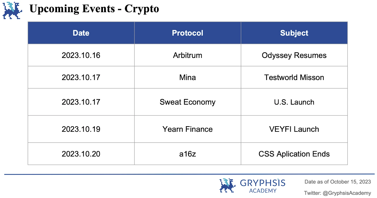 Gryphsis加密货币周报：随时随地无缝交易，Uniswap钱包首次面向Android用户推出
