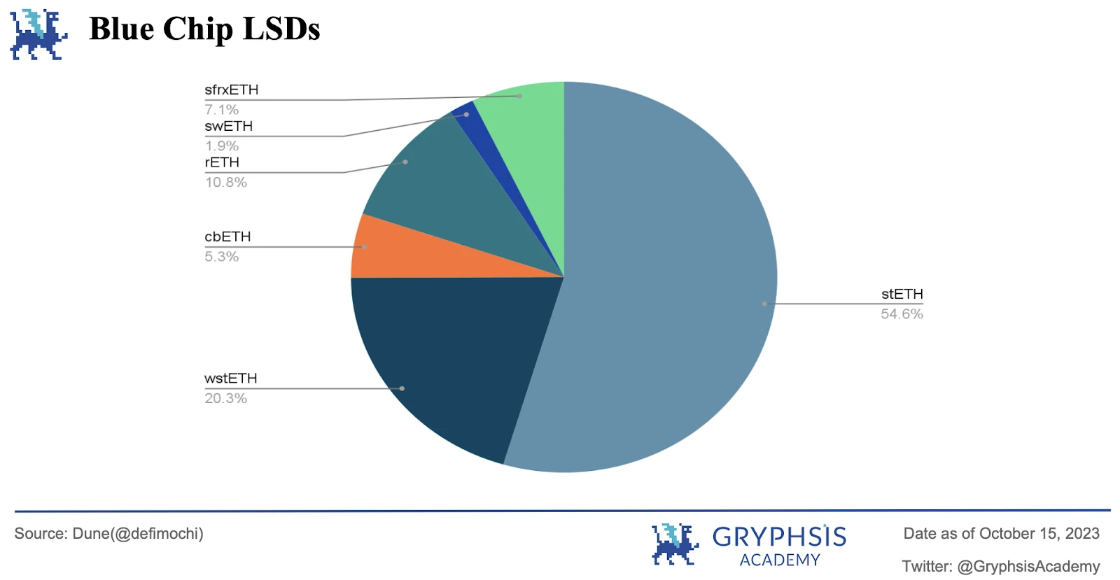 Gryphsis加密货币周报：随时随地无缝交易，Uniswap钱包首次面向Android用户推出