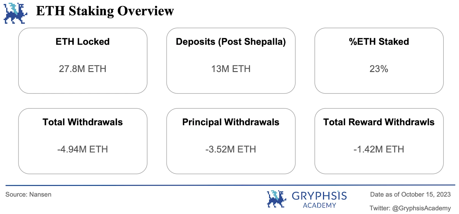Gryphsis加密货币周报：随时随地无缝交易，Uniswap钱包首次面向Android用户推出