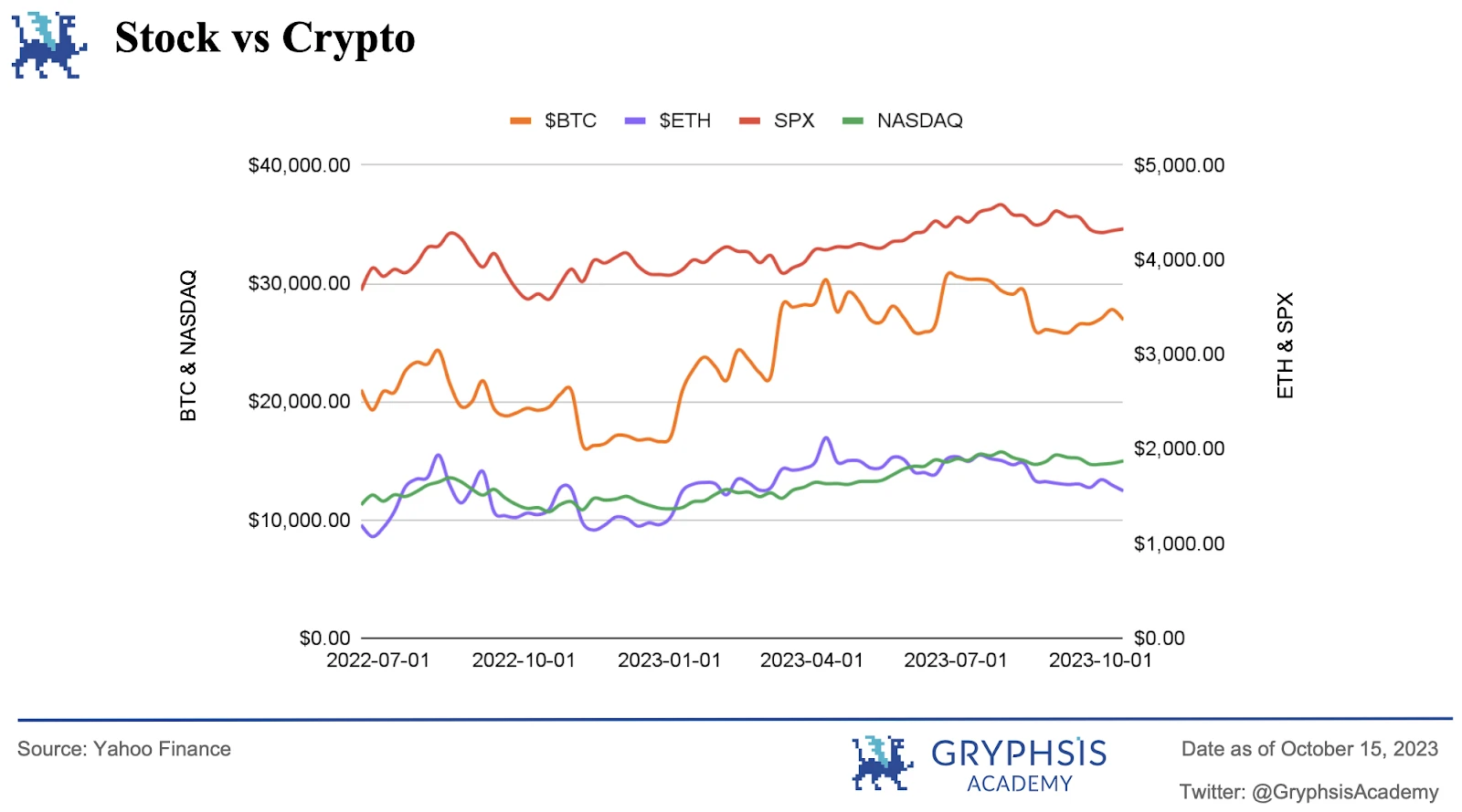 Gryphsis加密货币周报：随时随地无缝交易，Uniswap钱包首次面向Android用户推出