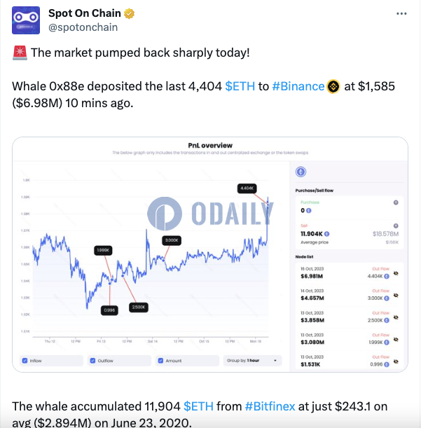 Odaily
