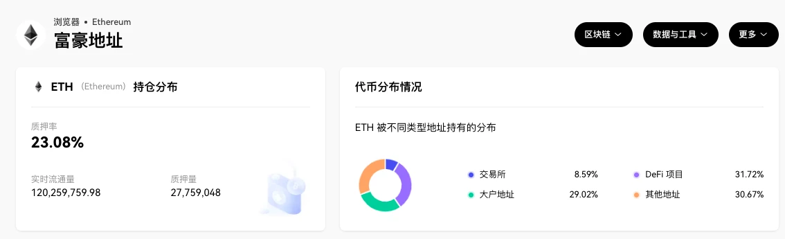 Báo cáo hàng tuần của ETH - Tỷ giá hối đoái ETH/BTC tiếp tục giảm và đạt mức thấp mới sau 15 tháng; (10.9-10.15)