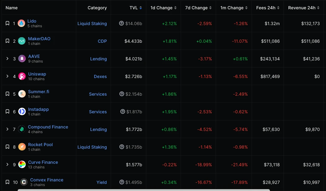 Báo cáo hàng tuần của ETH - Tỷ giá hối đoái ETH/BTC tiếp tục giảm và đạt mức thấp mới sau 15 tháng; (10.9-10.15)