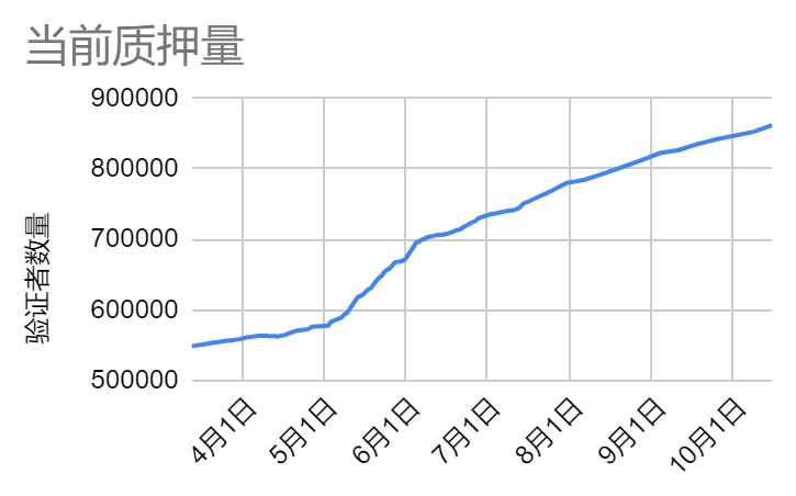 LD Capital赛道周报(2023/10/16)