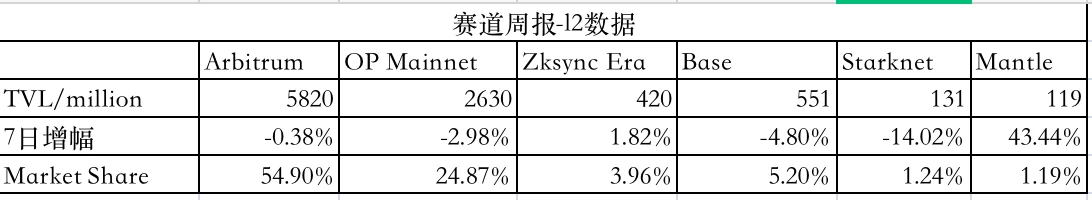 LD Capital赛道周报(2023/10/16)