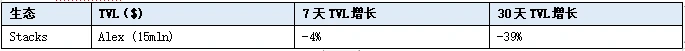 LD Capital赛道周报(2023/10/16)