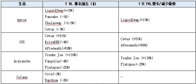 LD Capital赛道周报(2023/10/16)