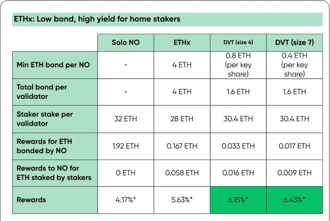 简析DVT技术：如何让ETH质押更加安全？