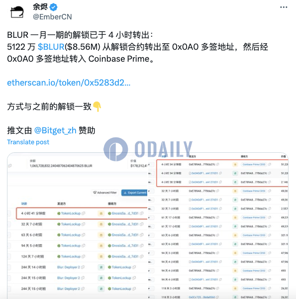 超过5122万枚BLUR月度解锁代币已转入Coinbase Prime