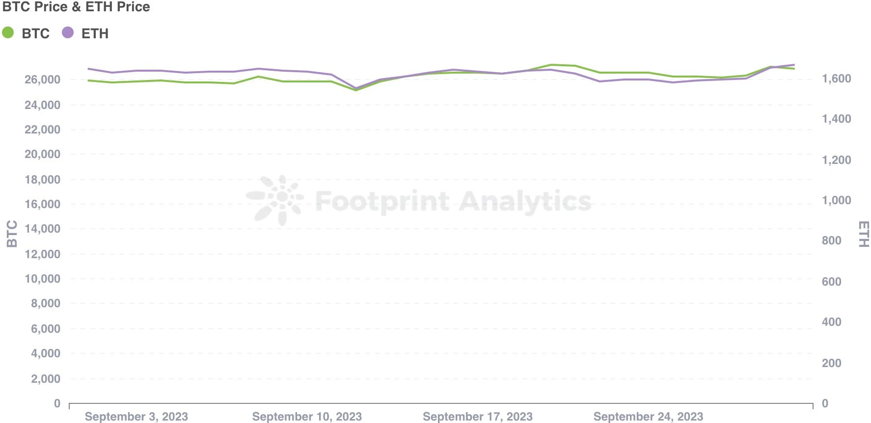 Interpretation of NFT industry in September: Bear market sentiment still prevails