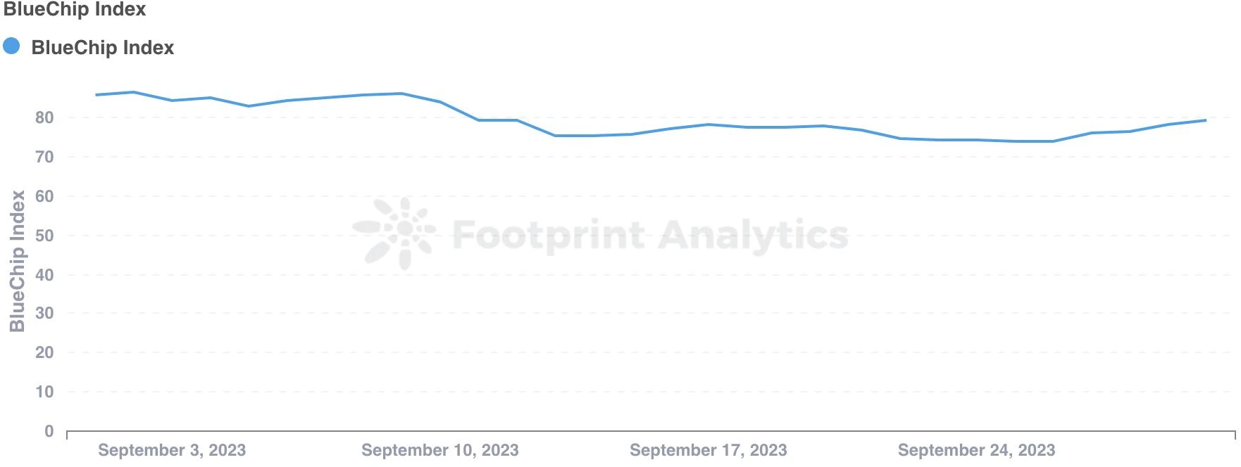 Interpretation of NFT industry in September: Bear market sentiment still prevails