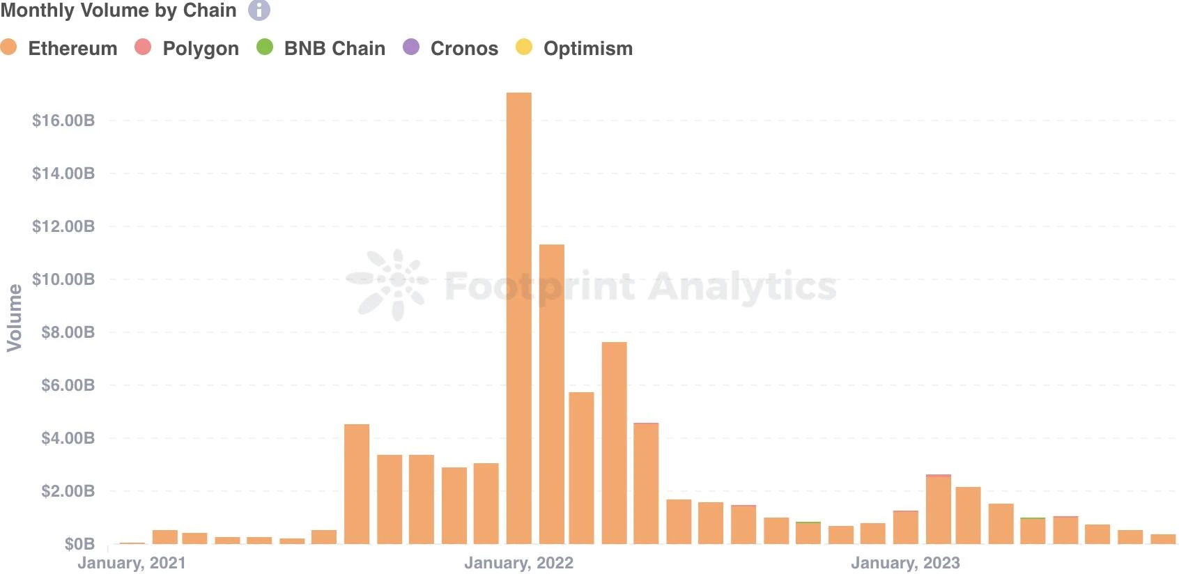 Interpretation of NFT industry in September: Bear market sentiment still prevails