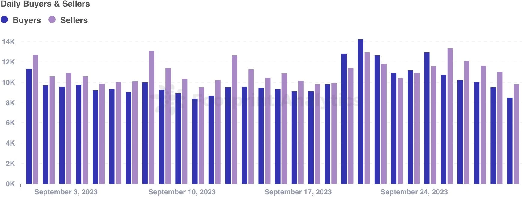 Interpretation of NFT industry in September: Bear market sentiment still prevails