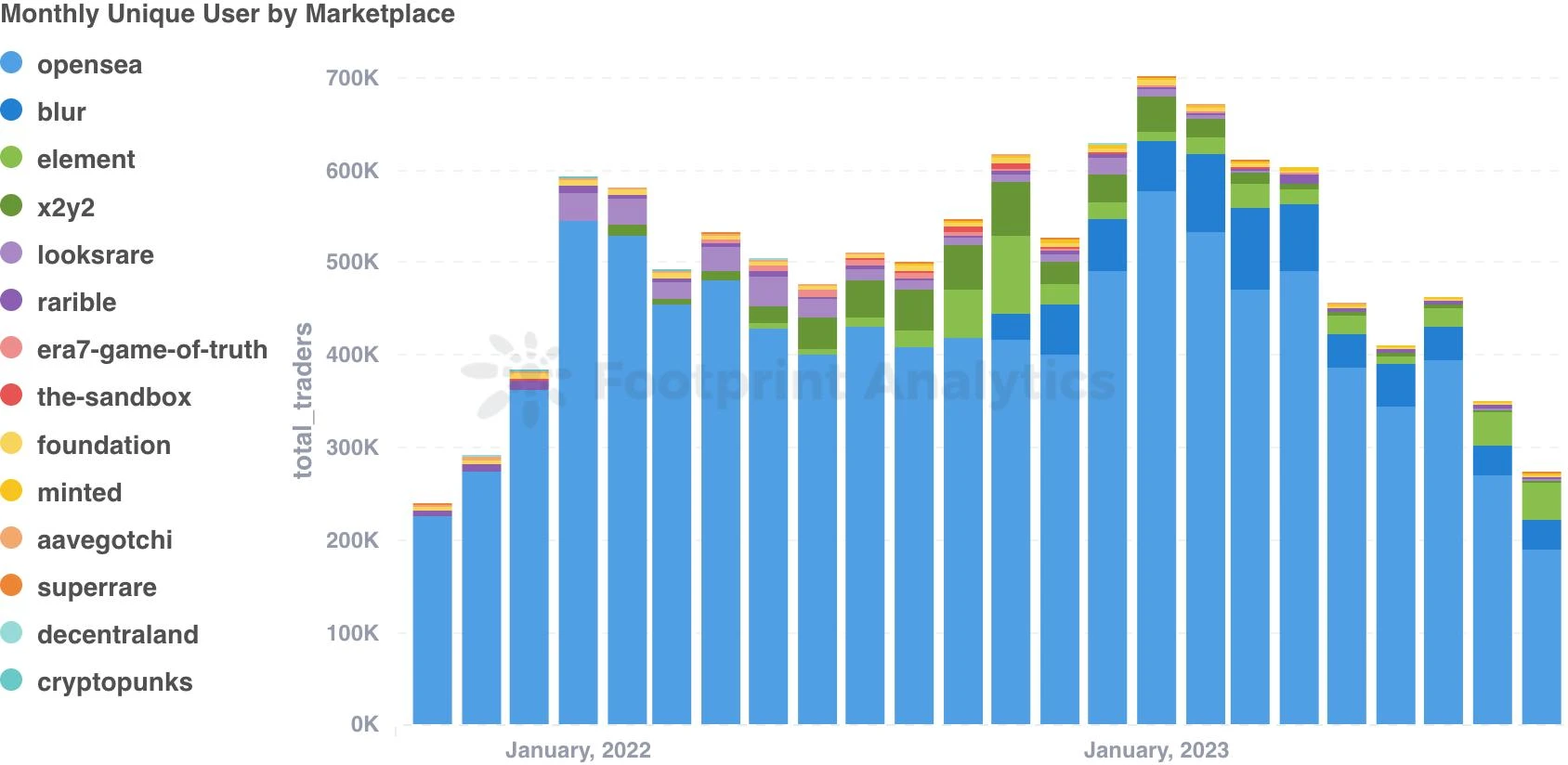 Interpretation of NFT industry in September: Bear market sentiment still prevails