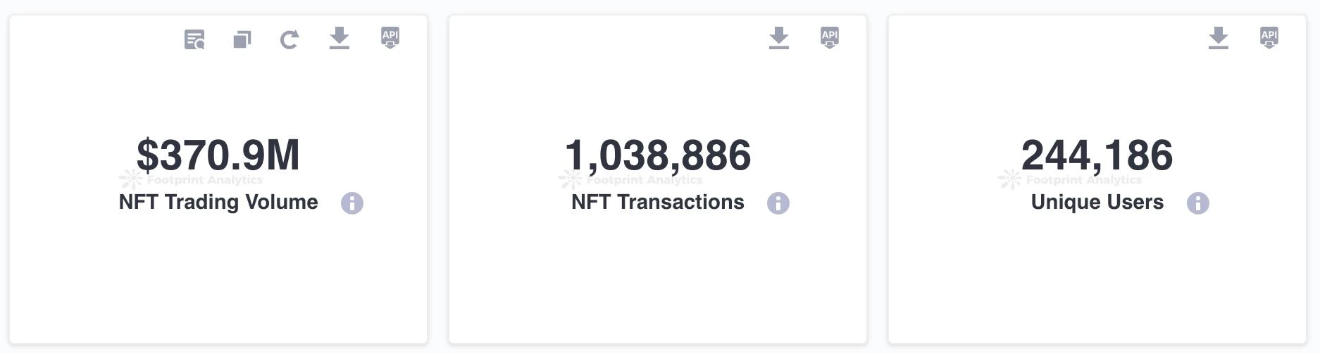 Interpretation of NFT industry in September: Bear market sentiment still prevails