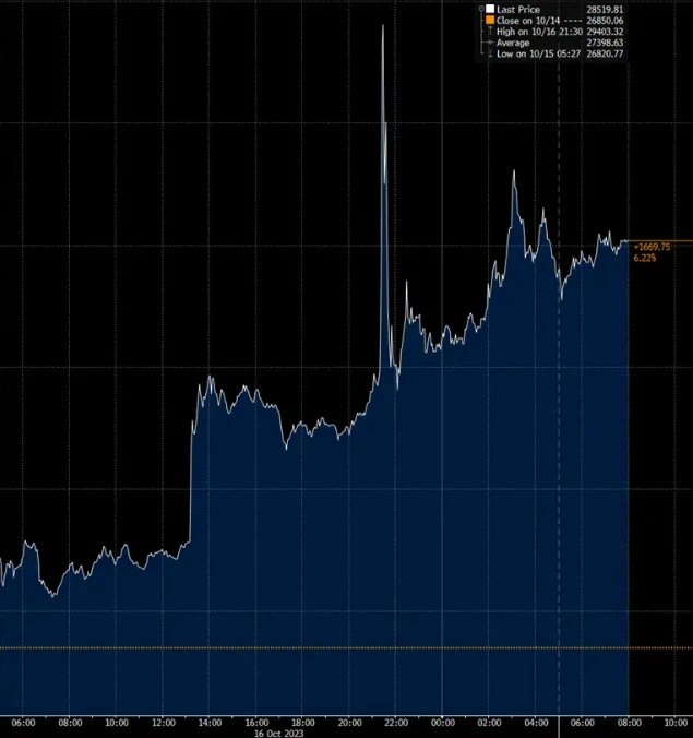 PSE Trading: Positive momentum building despite fake Bitcoin ETF approval news​
