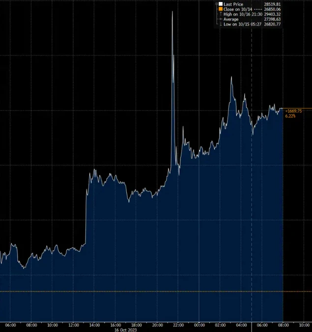 PSE Trading：儘管有虛假的比特幣ETF獲準訊息，但積極的勢頭仍在積攢