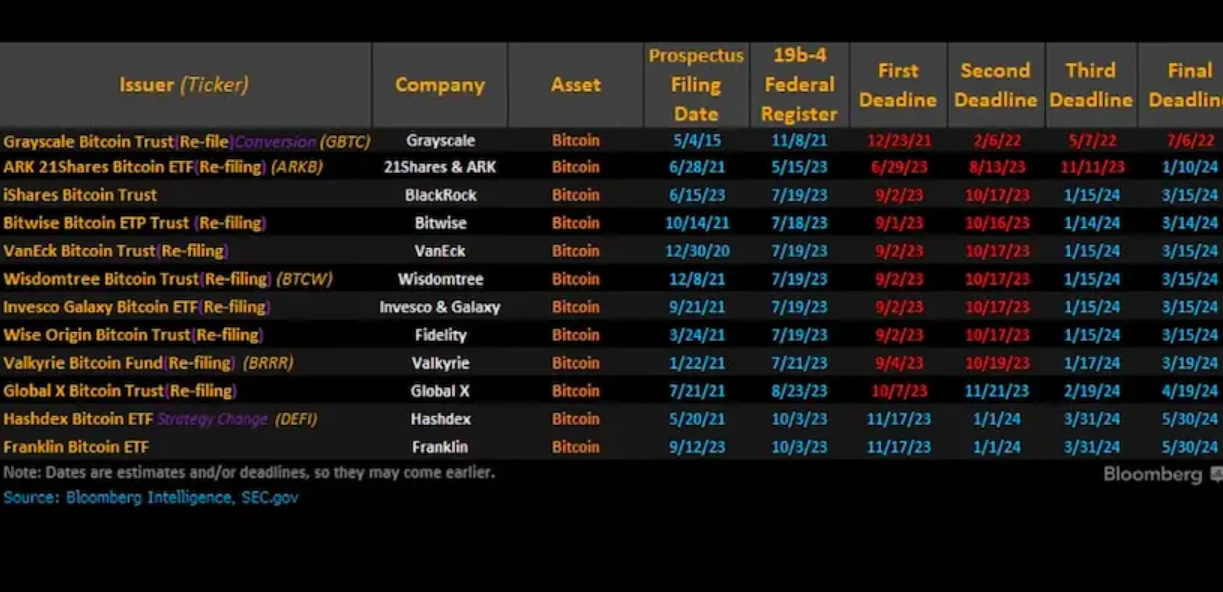 PSE Trading：儘管有虛假的比特幣ETF獲準訊息，但積極的勢頭仍在積攢