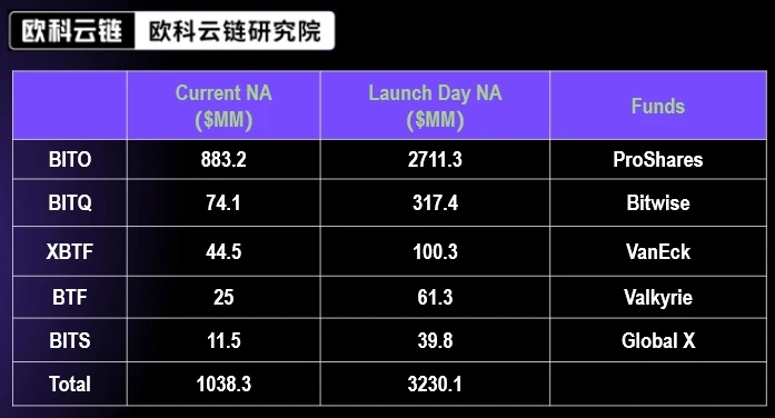 欧科云链研究院解答：比特币现货ETF“乌龙事件”，是否释放监管“宽松”信号？