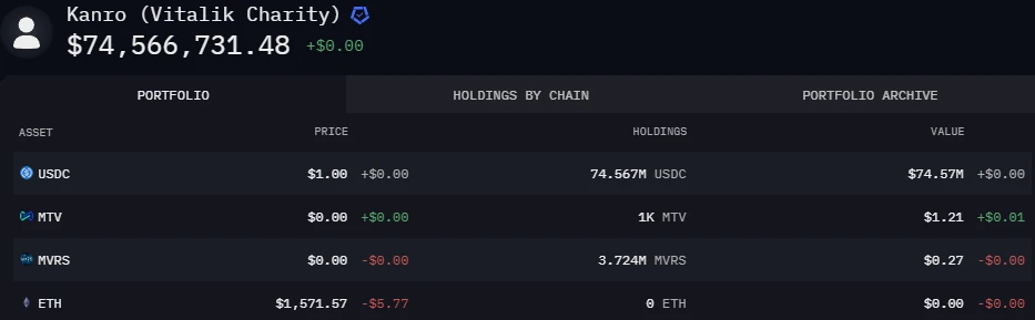 Take a look at Buterin’s personal and charity wallets: Have you ever sold ETH?