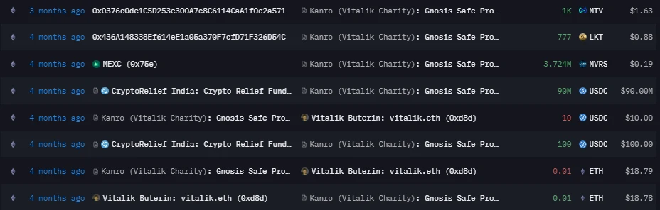 Take a look at Buterin’s personal and charity wallets: Have you ever sold ETH?