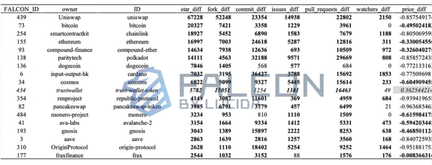 10-year data observation: Is the team doing things really related to currency prices?