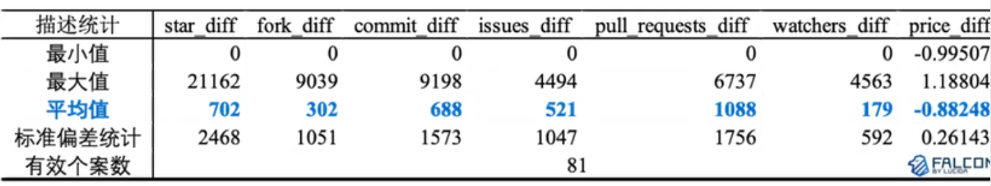 10-year data observation: Is the team doing things really related to currency prices?