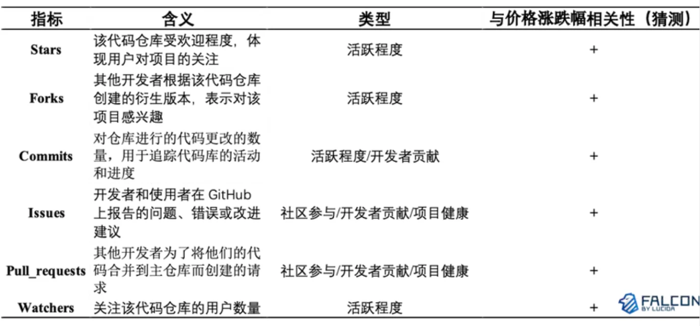 10-year data observation: Is the team doing things really related to currency prices?