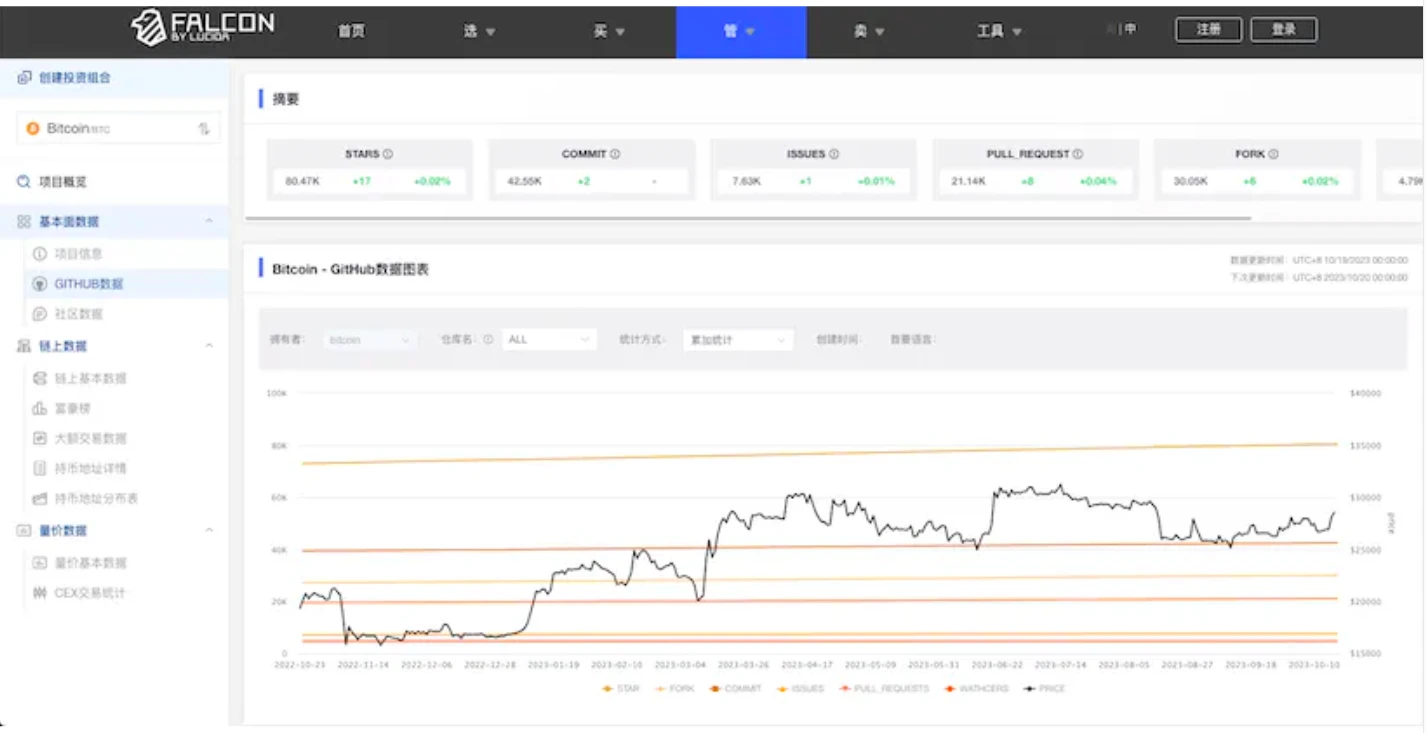 LUCIDA：10年数据观察，「团队在做事」和币价真的有关吗？