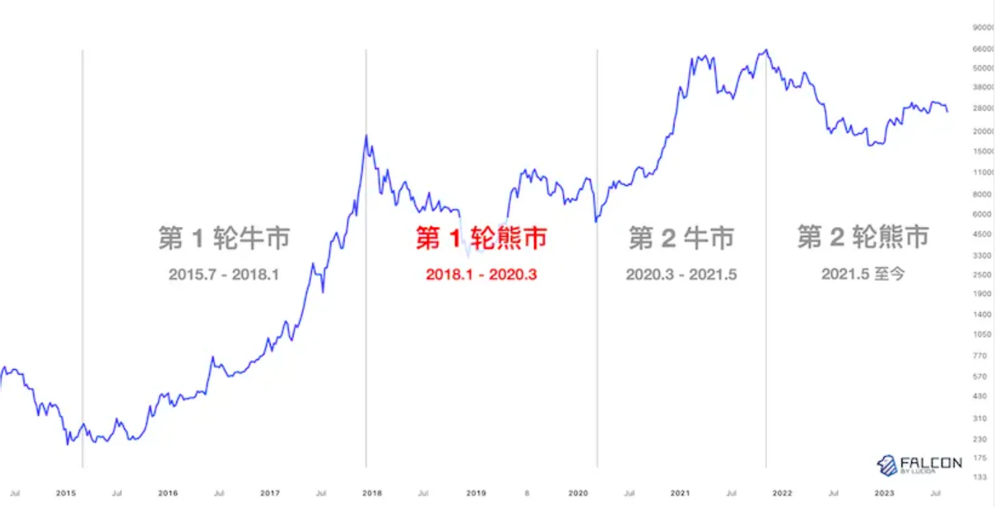 10-year data observation: Is the team doing things really related to currency prices?