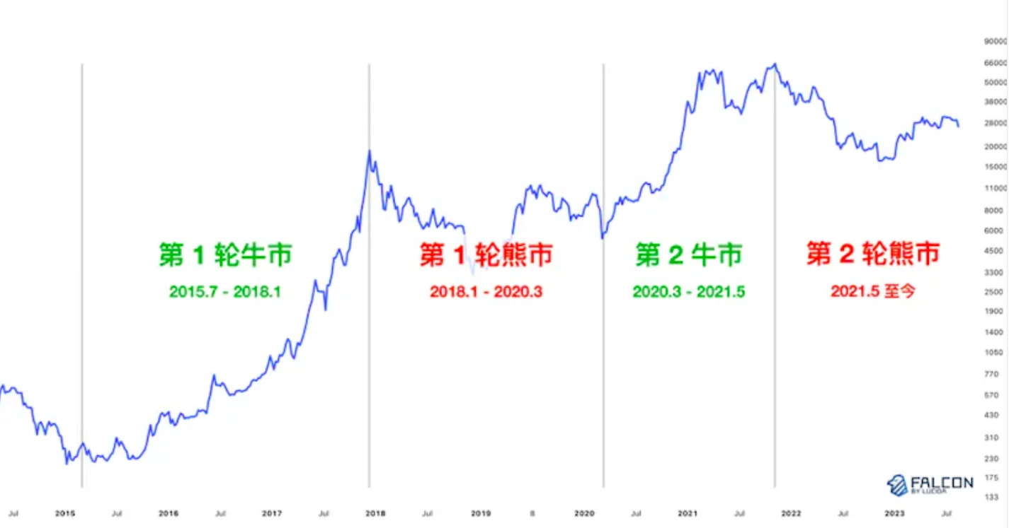 10 年間のデータ観察: 「チームがやっている事」は本当に通貨価格に関係しているのでしょうか?