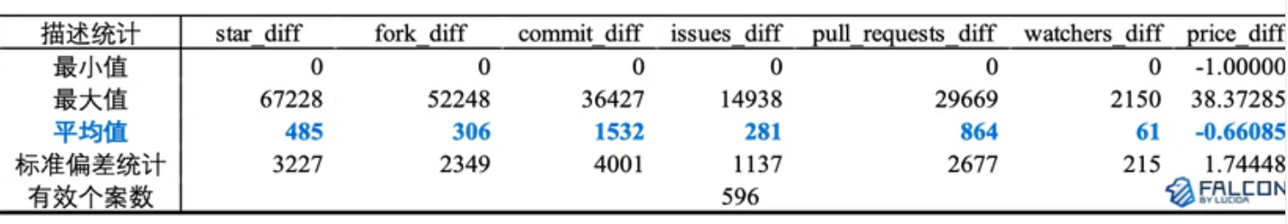 10-year data observation: Is the team doing things really related to currency prices?