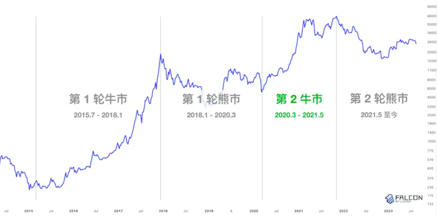 10-year data observation: Is the team doing things really related to currency prices?