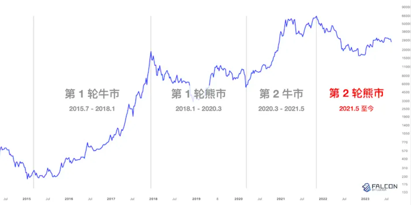 10-year data observation: Is the team doing things really related to currency prices?