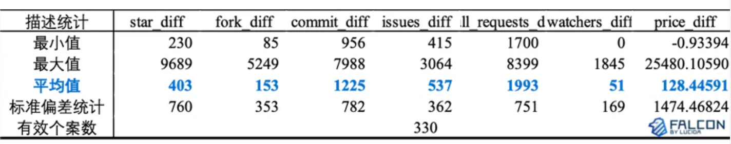 10-year data observation: Is the team doing things really related to currency prices?