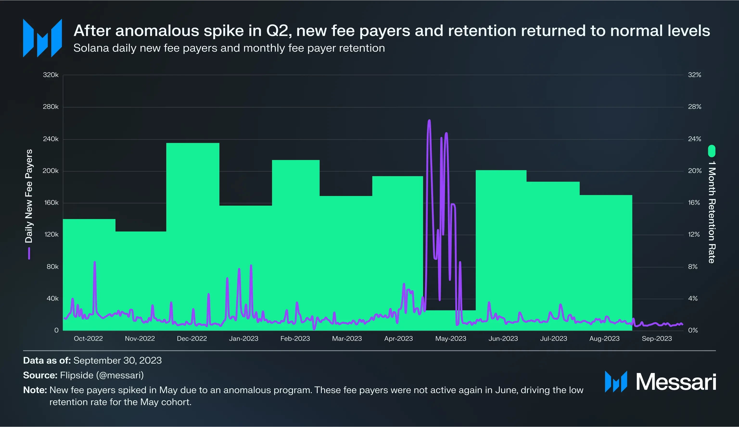 Solana 2023 Q3 Report