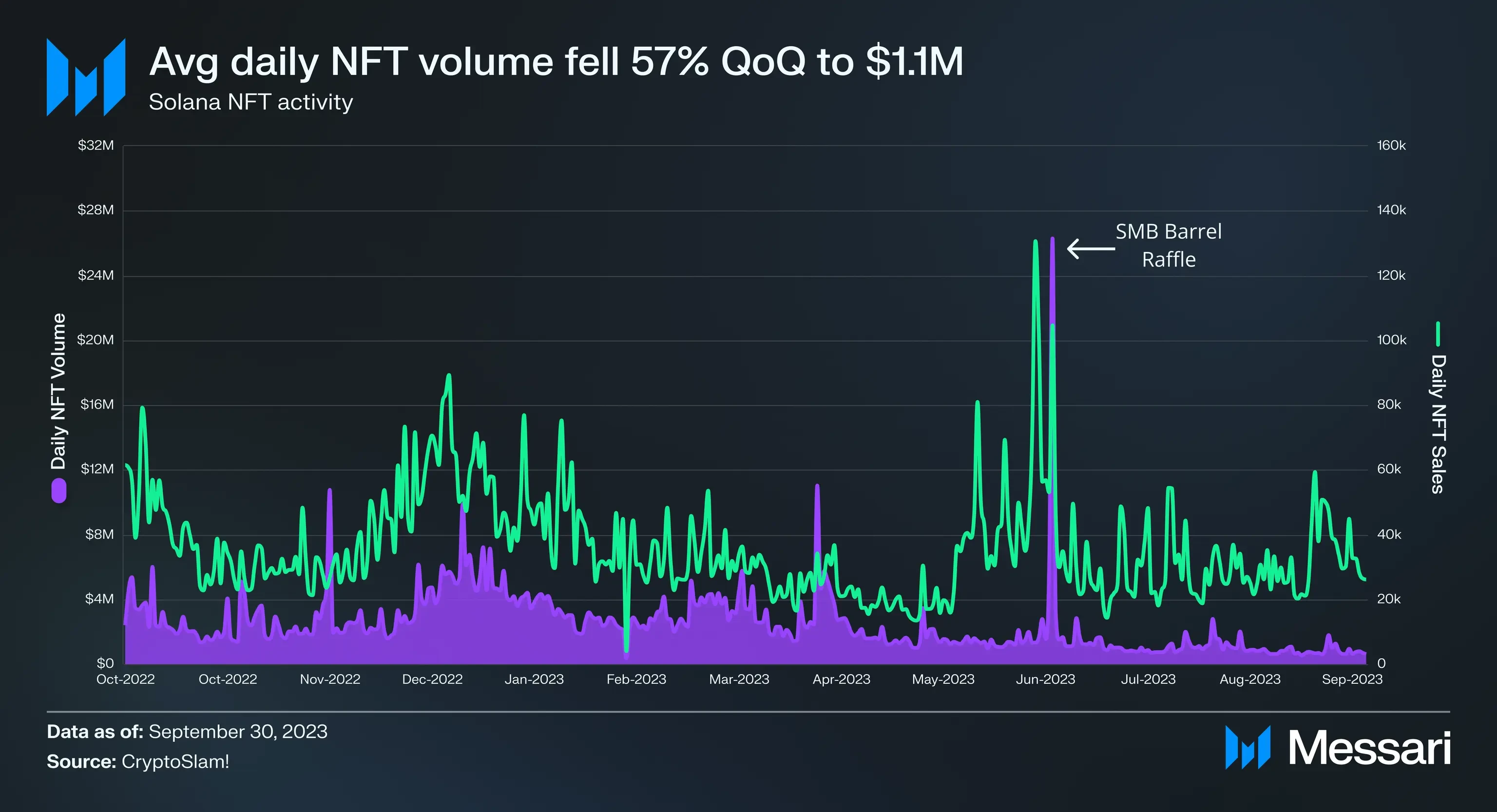 Solana 2023 Q3 Report