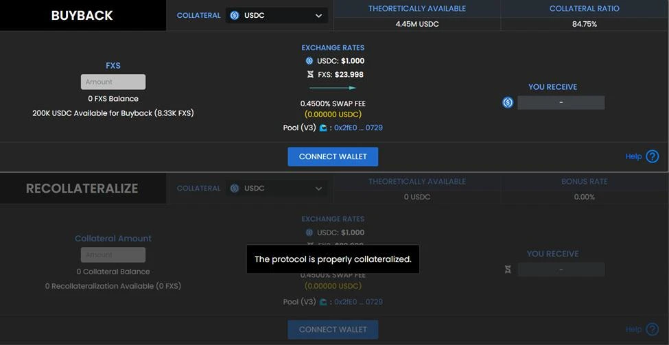 Complete explanation of the Frax stablecoin universe map