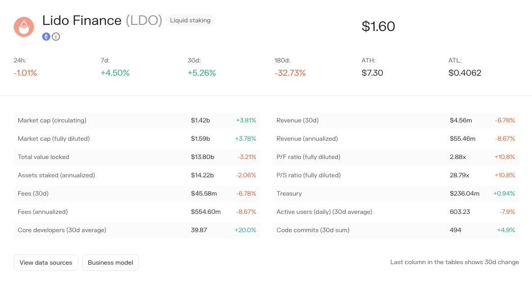 Complete explanation of the Frax stablecoin universe map