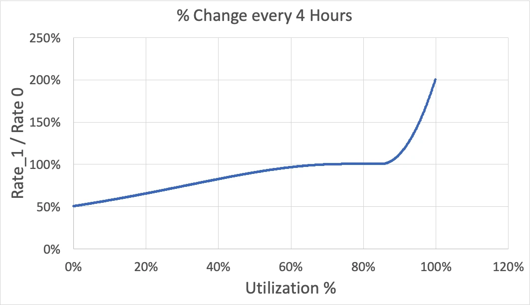 Complete explanation of the Frax stablecoin universe map