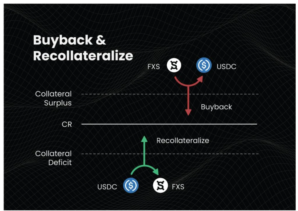 Complete explanation of the Frax stablecoin universe map