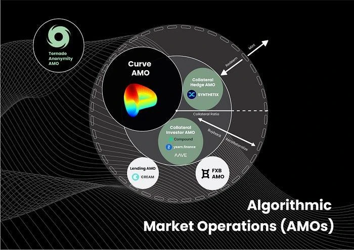 Complete explanation of the Frax stablecoin universe map