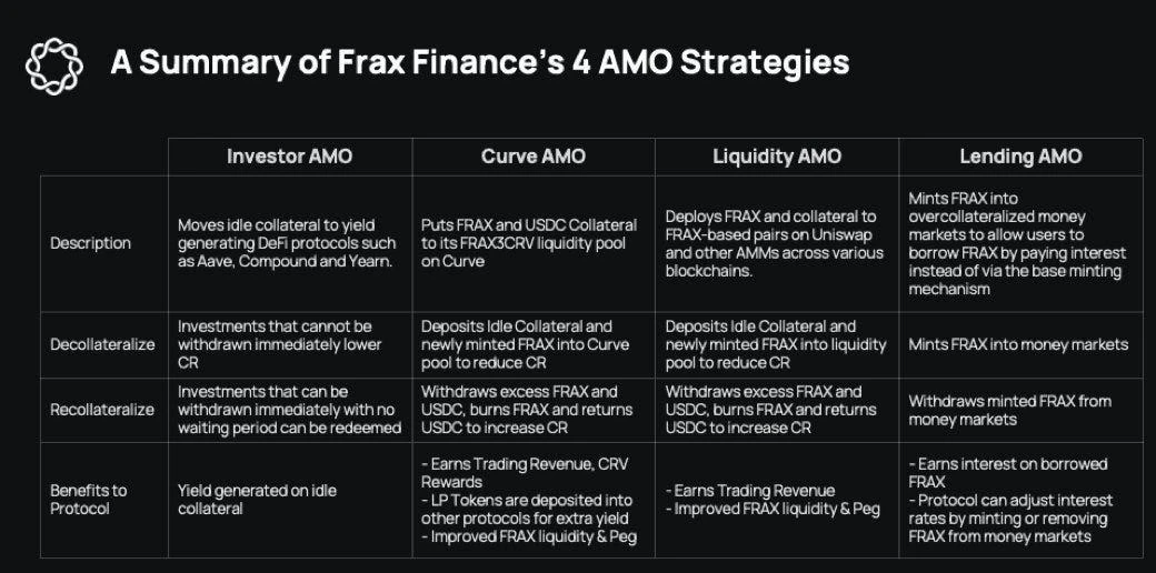 Complete explanation of the Frax stablecoin universe map