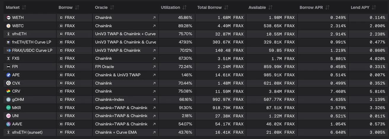 Complete explanation of the Frax stablecoin universe map