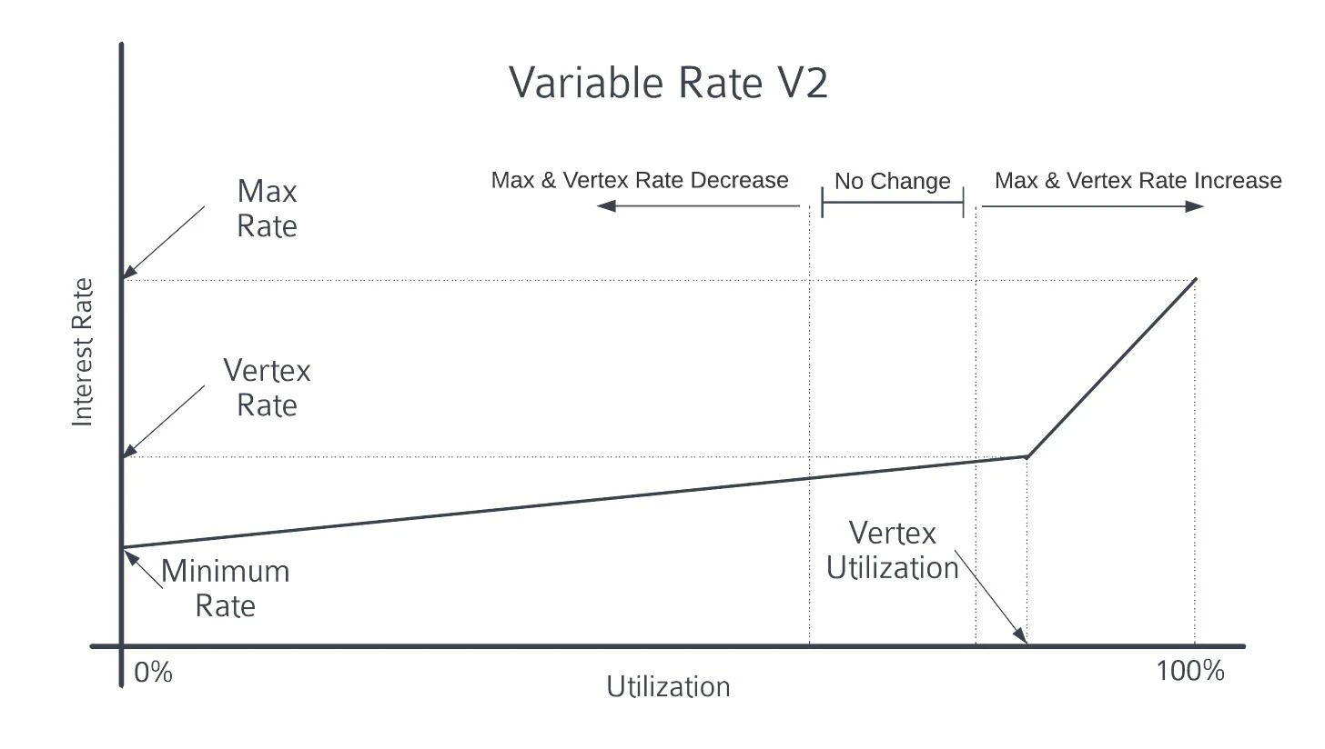 Complete explanation of the Frax stablecoin universe map