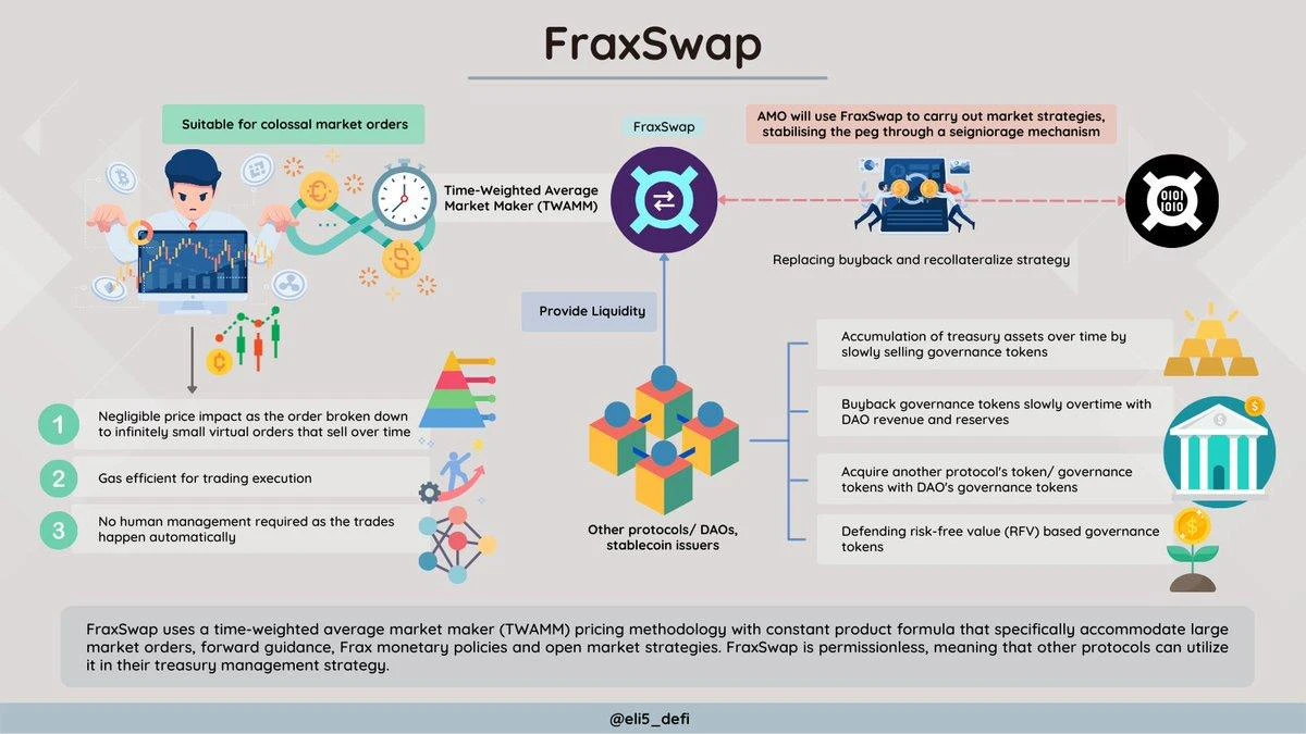 Complete explanation of the Frax stablecoin universe map