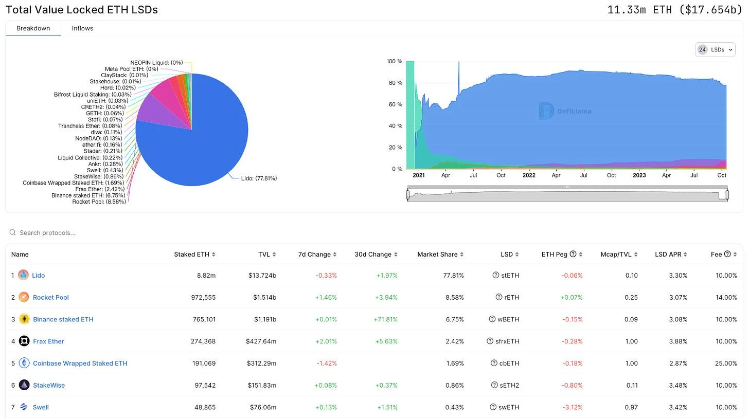 Complete explanation of the Frax stablecoin universe map